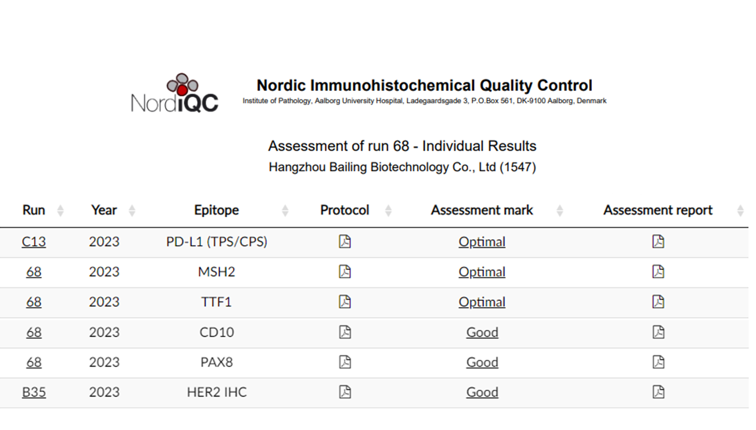 2023百凌生物NordiQC参评成绩.png